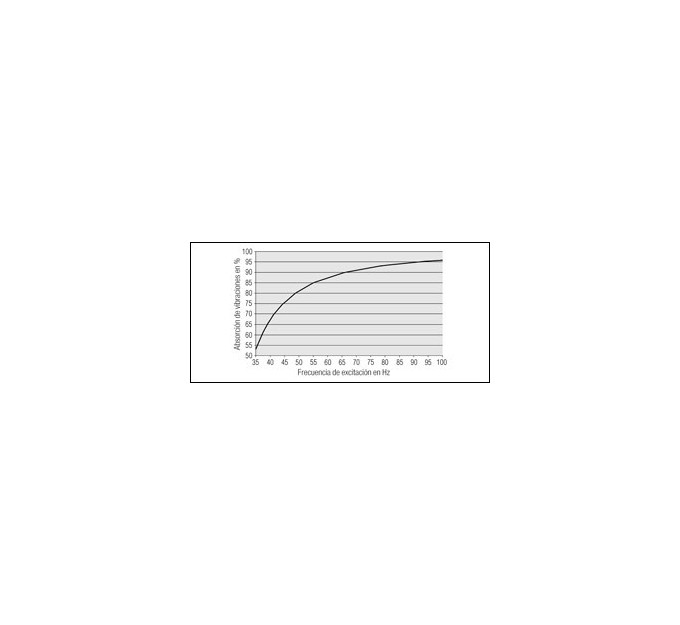 Antivibrador pie D80 inoxidable
