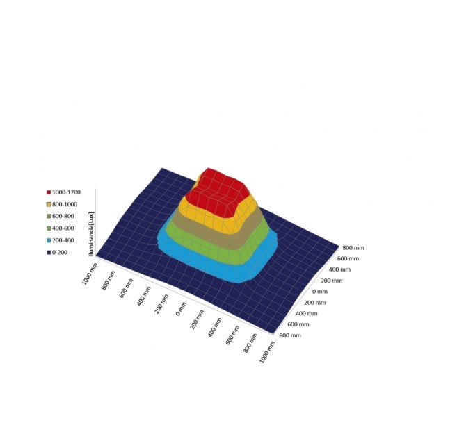 Luminaria LED 15W 80x32x300