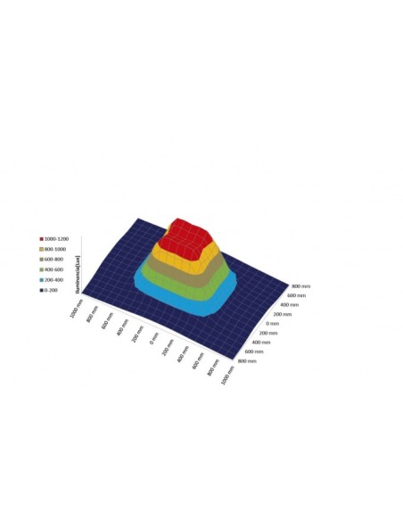 Luminaria LED 15W 80x32x300
