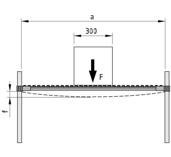 Carril de roldanas 6 40x40 E D30 ESD con valona